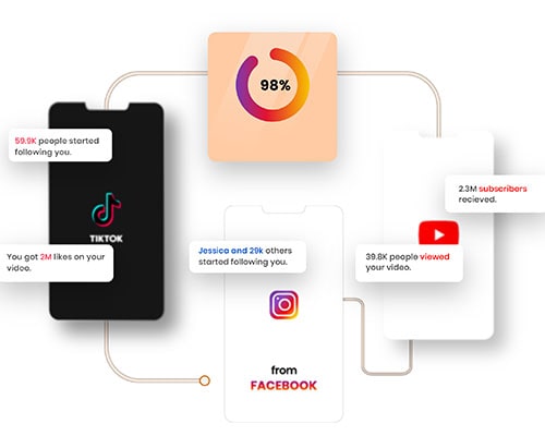 social media flow chart with notification on them