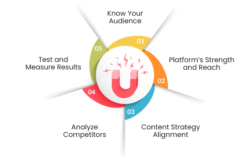 5 factors to select the right social media for lead generation