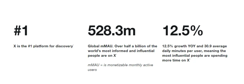 twitter active user stats with yearly growth rate